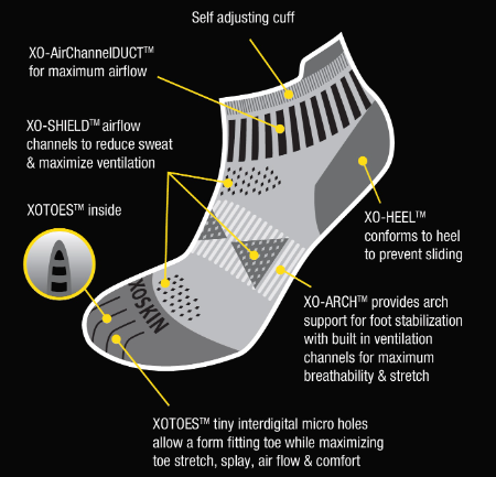 Black and grey ankle sock with self-adjusting cuff, ventilation channels, and cushioned heel and arch support.